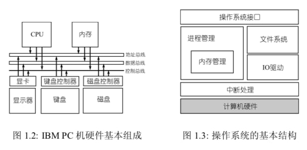 #操作系统设计与实现 读书笔记